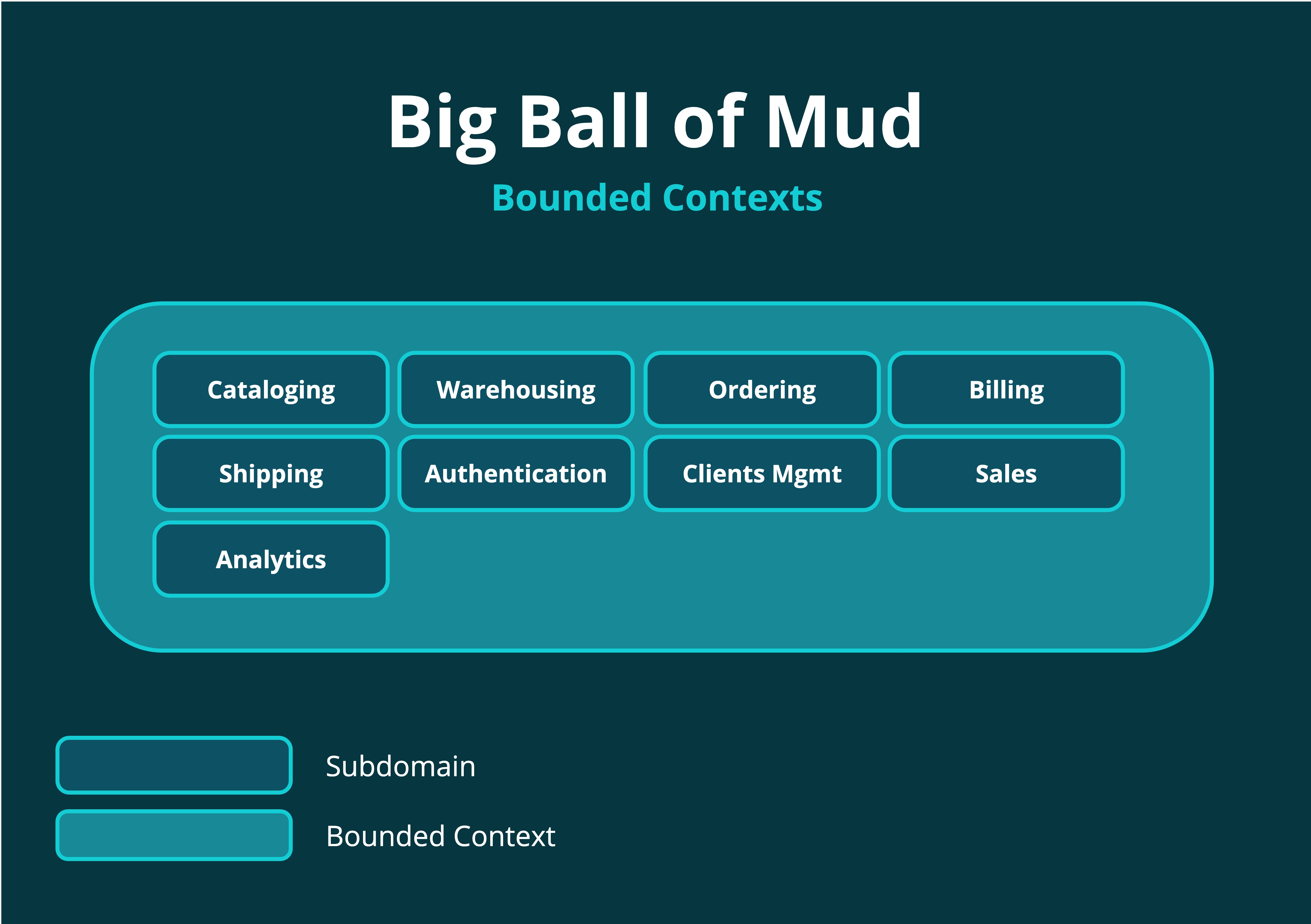 Big Ball of Mud